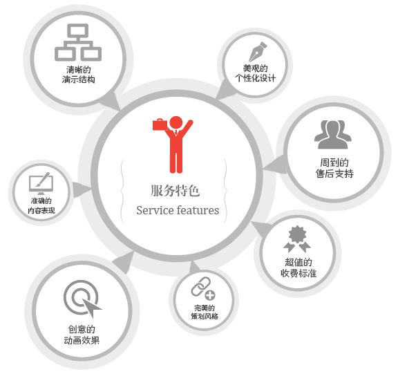 明企科技服務(wù)優(yōu)勢(shì)